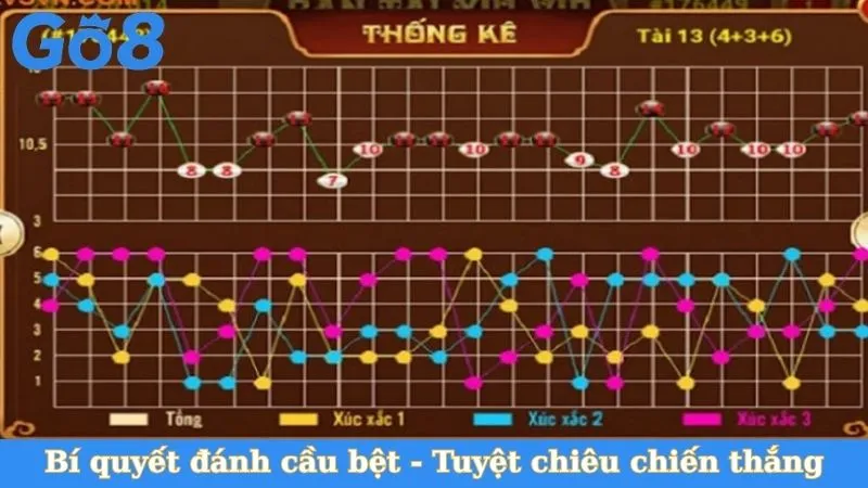 Bí quyết đánh cầu bệt